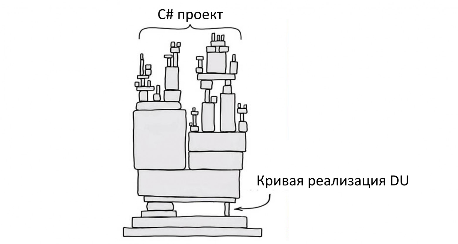 Discriminated Unions: Что не так с реализациями объединений в C#? - 1